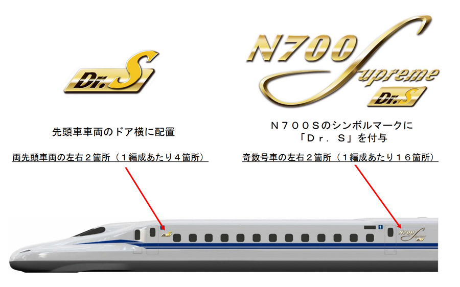 JR Central Names New Tokaido Shinkansen Inspection Train “Doctor S” JR Central Names New Tokaido Shinkansen Inspection Train “Doctor S”
