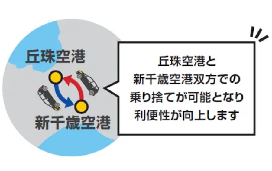 Times Mobility to Conduct One-Way Car Sharing Trial Between Sapporo Okadama Airport and New Chitose Airport Times Mobility to Conduct One-Way Car Sharing Trial Between Sapporo Okadama Airport and New Chitose Airport
