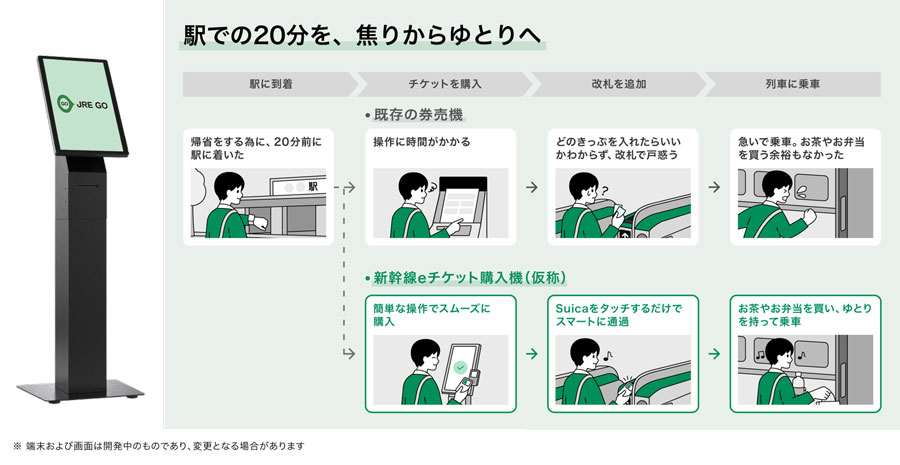 JR East to Test New Shinkansen e-Ticket Purchase Machine at Omiya and Utsunomiya