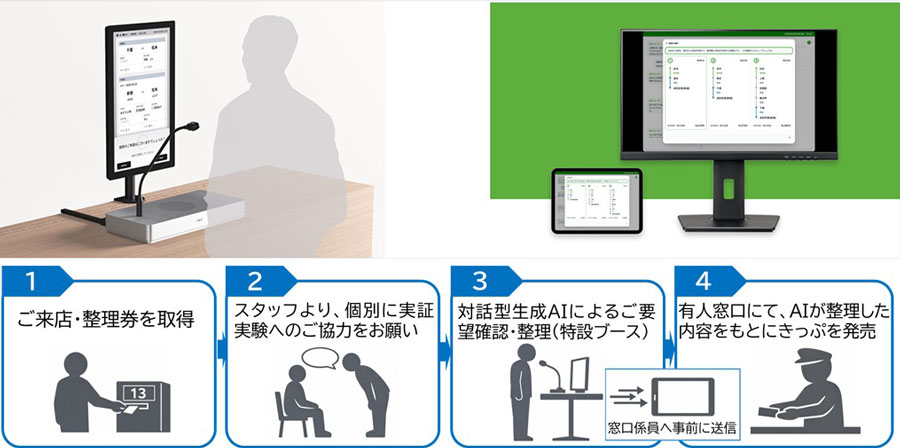 JR East to Test “Midori-no-Madoguchi AI Service” at Tachikawa and Omiya Stations JR East to Test “Midori-no-Madoguchi AI Service” at Tachikawa and Omiya Stations