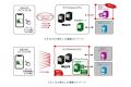 モバイルSuica