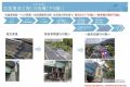九州自動車道　川田橋