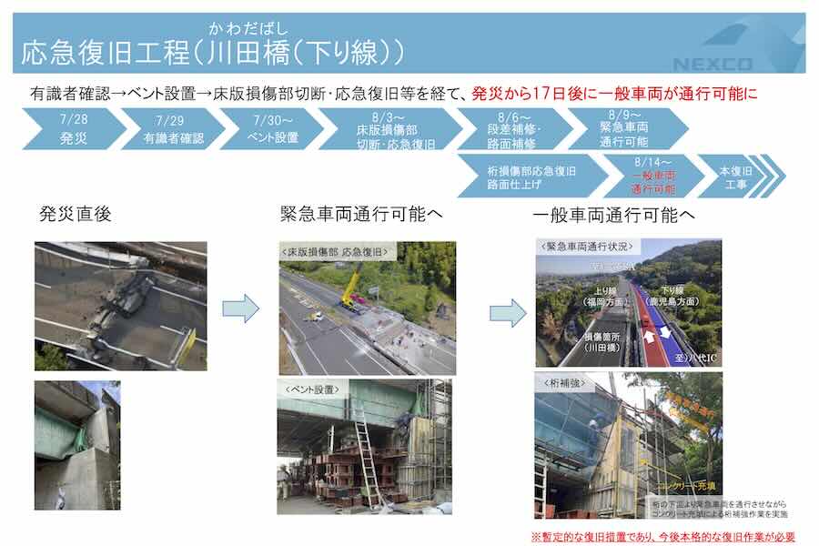 NEXCO West Japan to Lift Kyushu Expressway Closures on August 14 NEXCO West Japan to Lift Kyushu Expressway Closures on August 14
