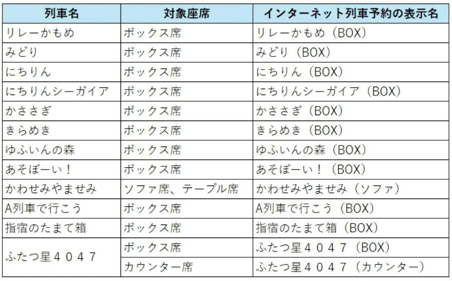 JR九州BOX
