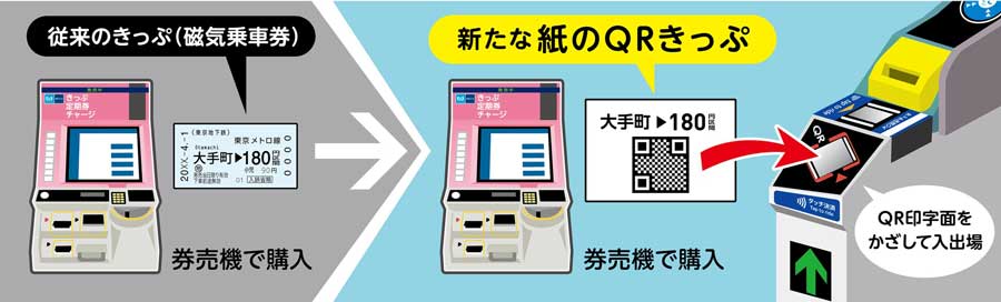 Tokyo Metro to Phase Out Magnetic Tickets by Fiscal 2029, Introduce QR Tickets